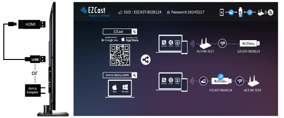 How to setup EZCast dongle and the startup screen