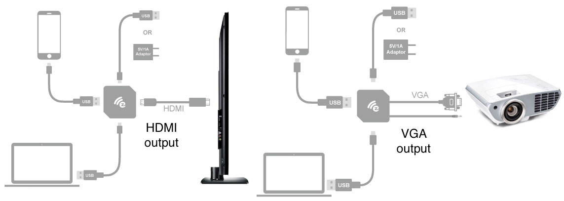 How to setup EZCast Wire